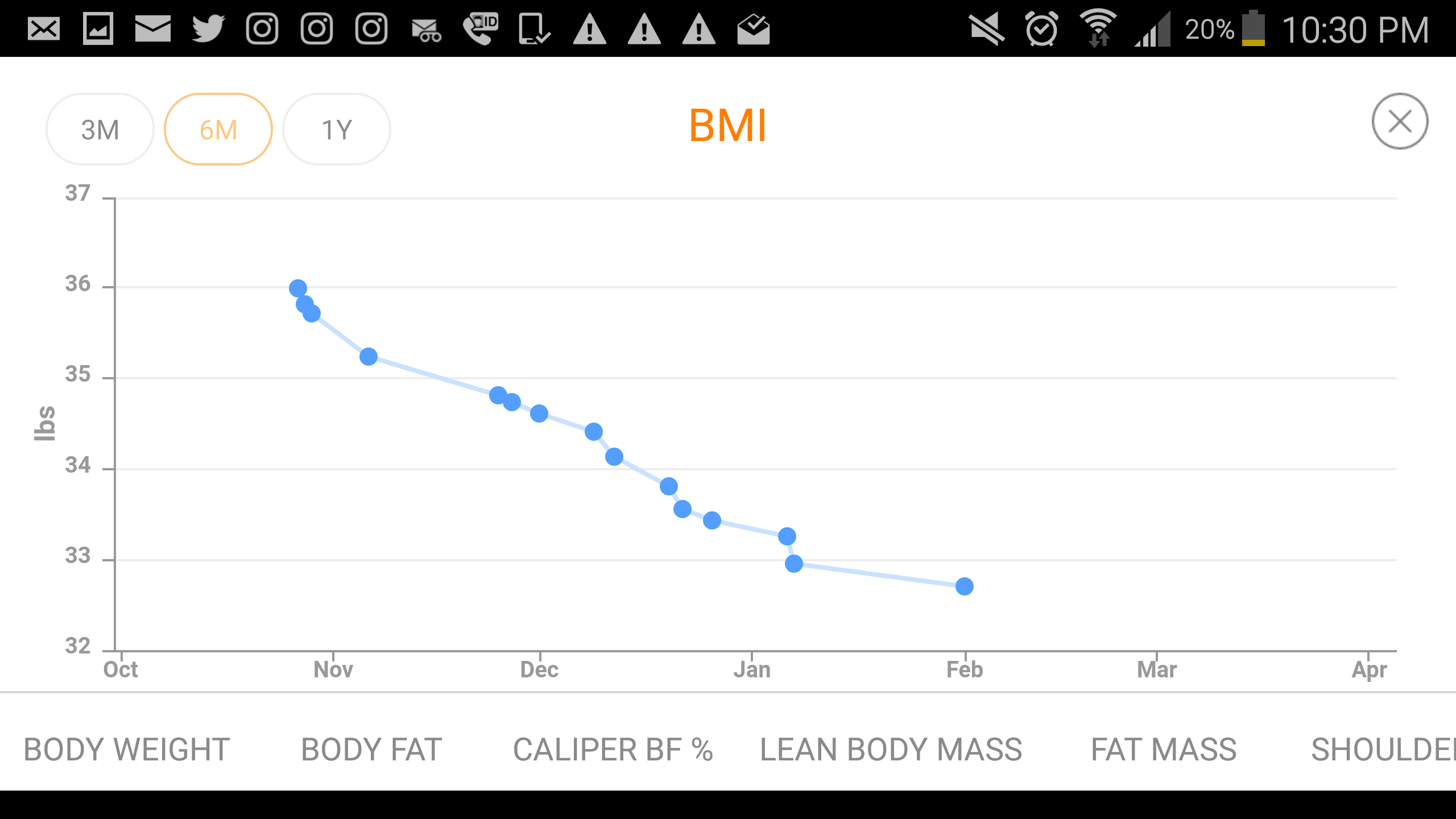 BMI
